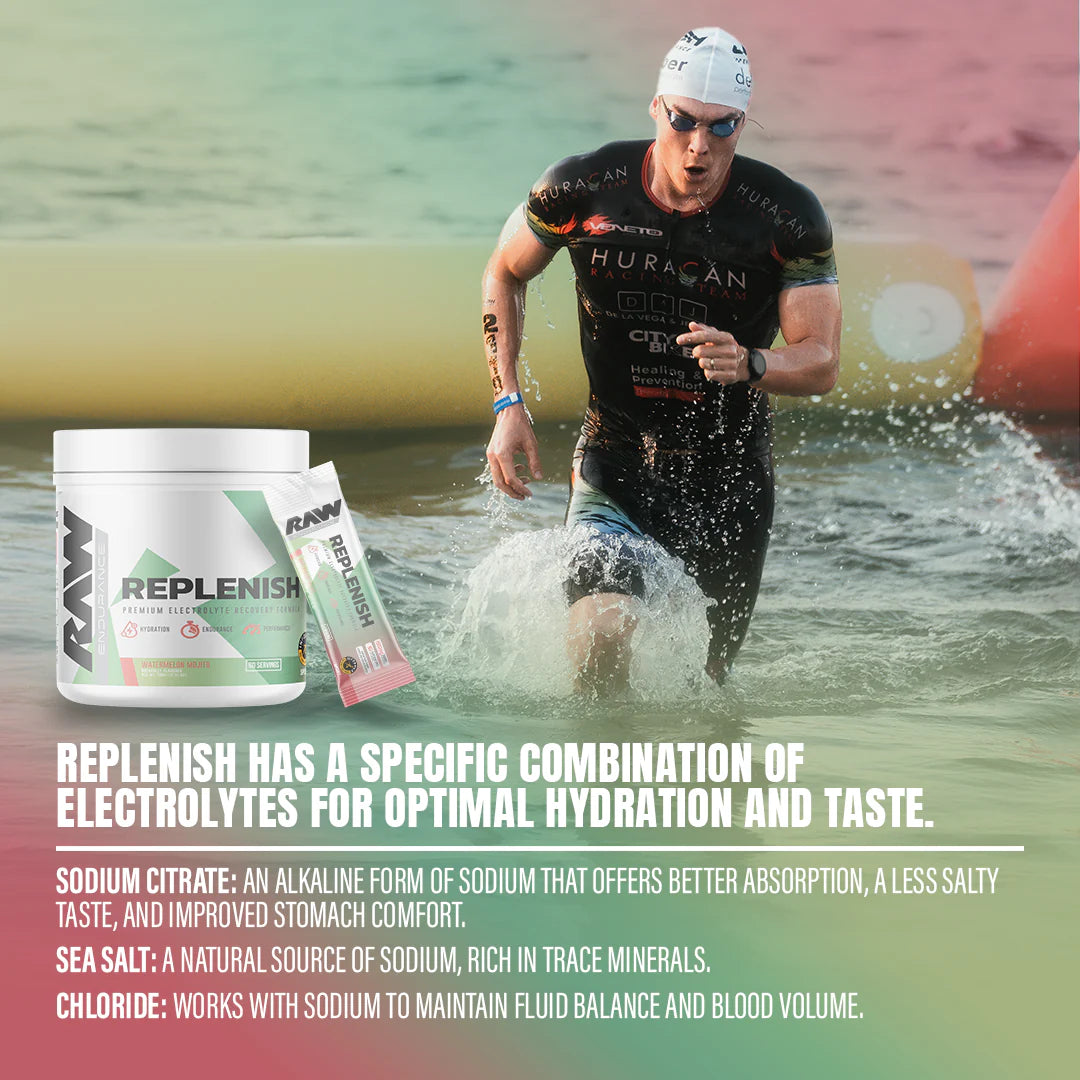 RAW NUTRITION Replenish - Premium Electrolyte Recovery Formula - Sports Nutrition Hub
