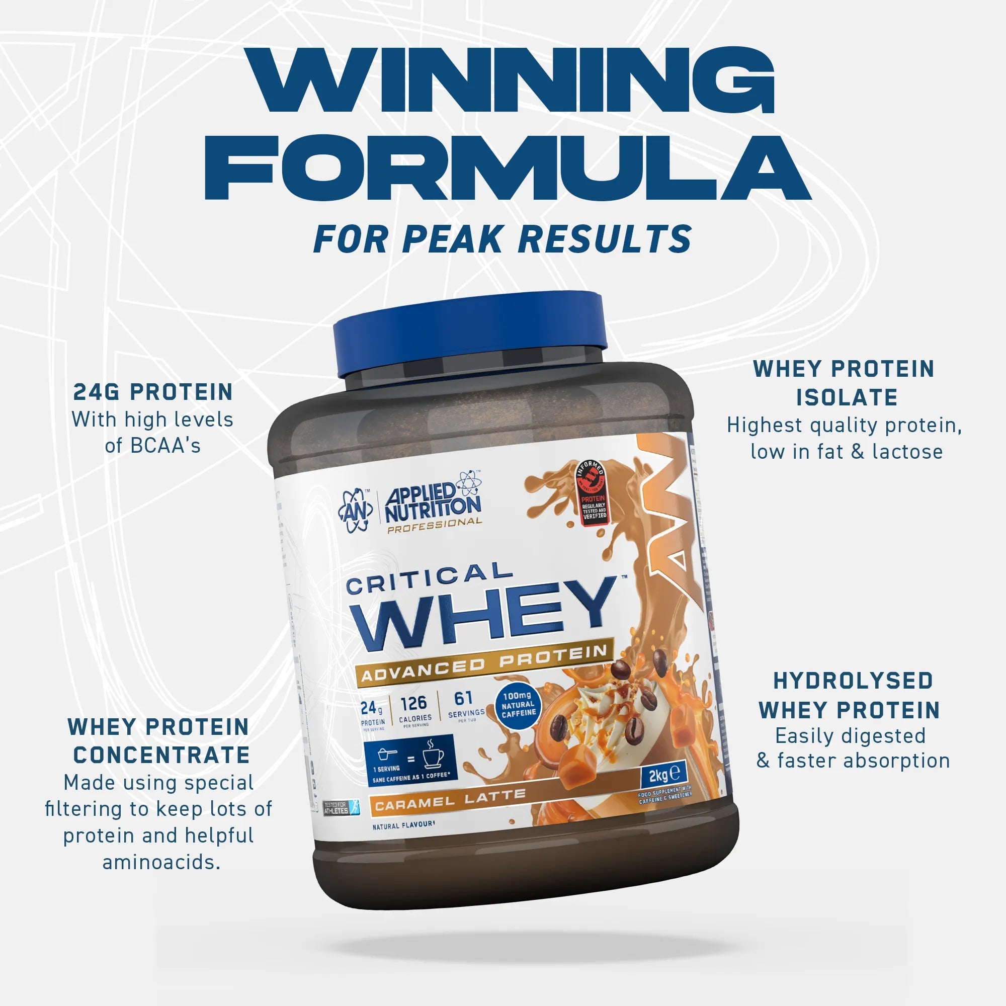 APPLIED NUTRITION Critical Whey Protein - 25 Servings - Sports Nutrition Hub