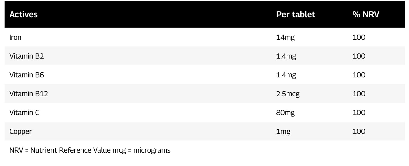 HEALTHSPAN ELITE Iron Complex - Sports Nutrition Hub