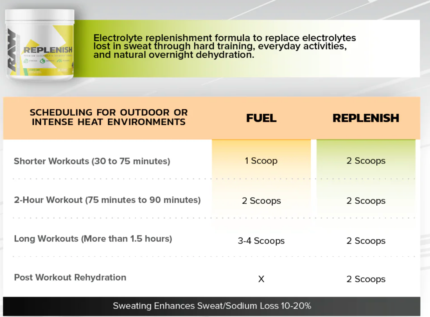 RAW NUTRITION Replenish Electrolyte Drink - Sports Nutrition Hub