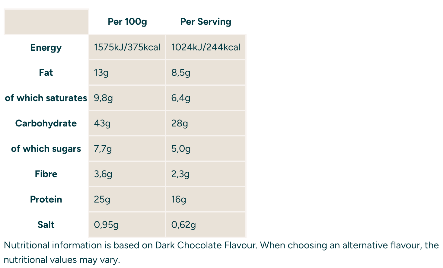 MYPROTEIN The MyProtein Bar - Sports Nutrition Hub