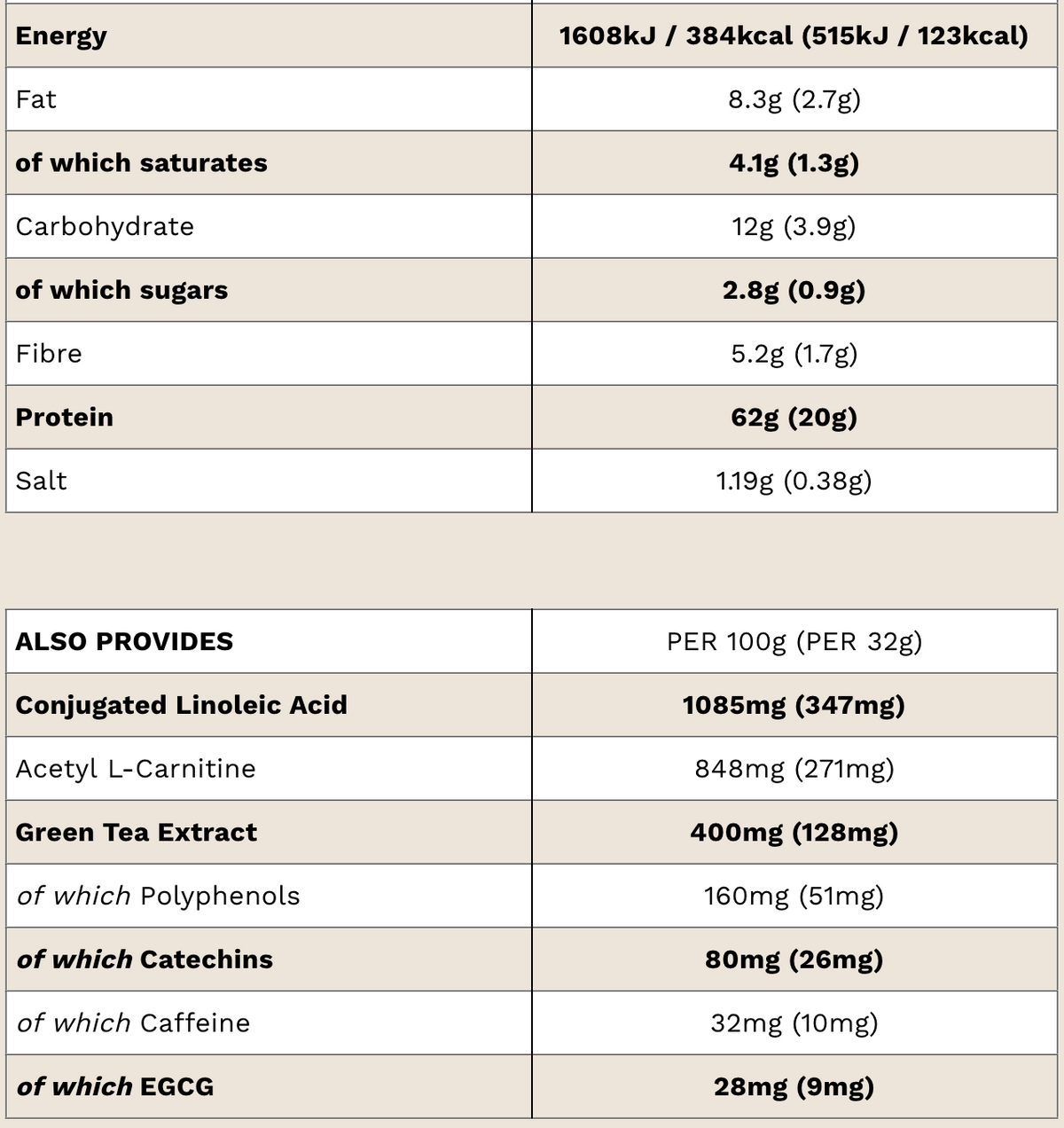 PhD Diet Whey Protein Powder - 1KG