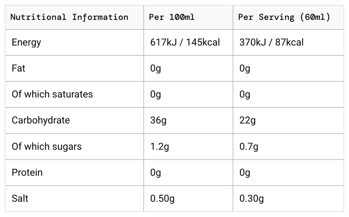 SiS GO Energy + Electrolyte Gels