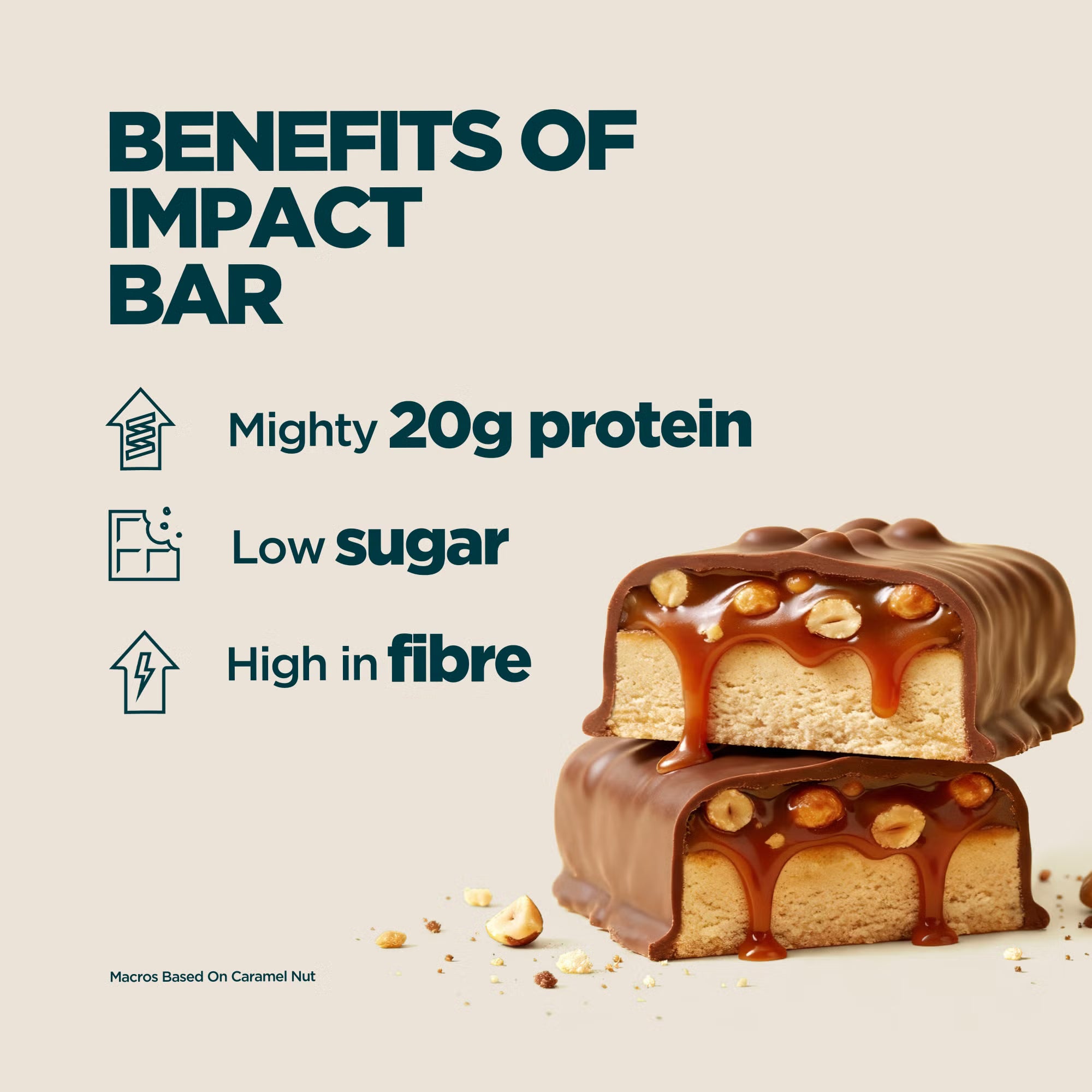 MYPROTEIN Impact Protein Bar - Sports Nutrition Hub