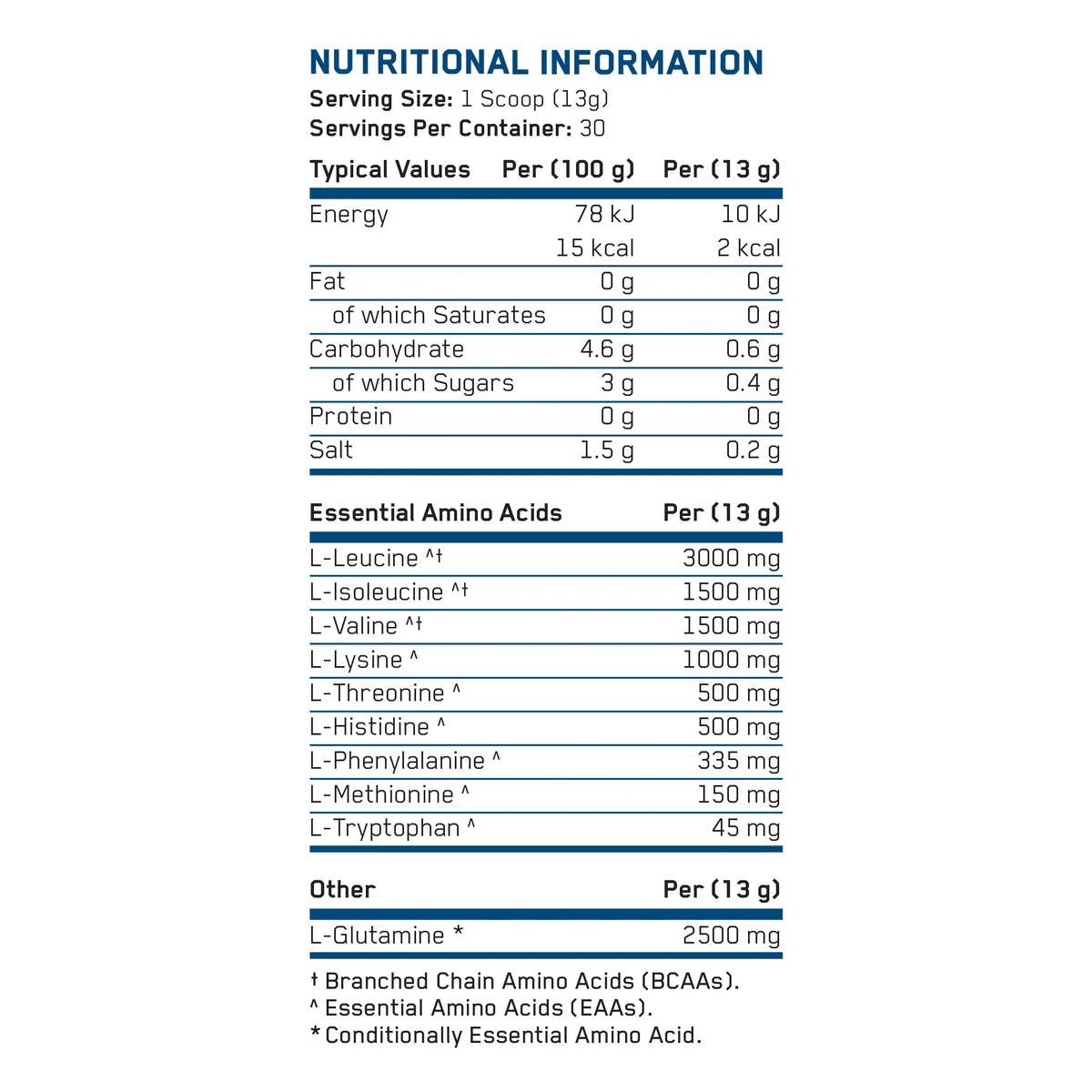 APPLIED NUTRITION Amino Fuel EAA