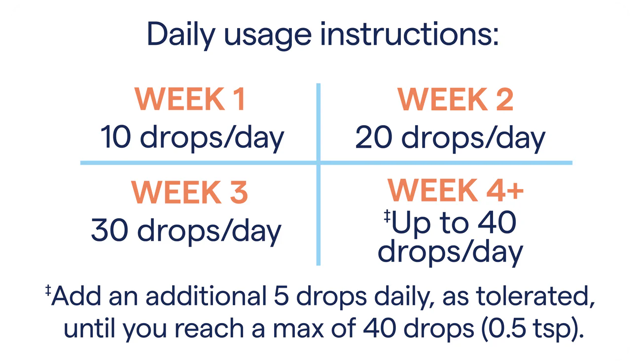 TRACE ConcenTrace® Trace Mineral Drops