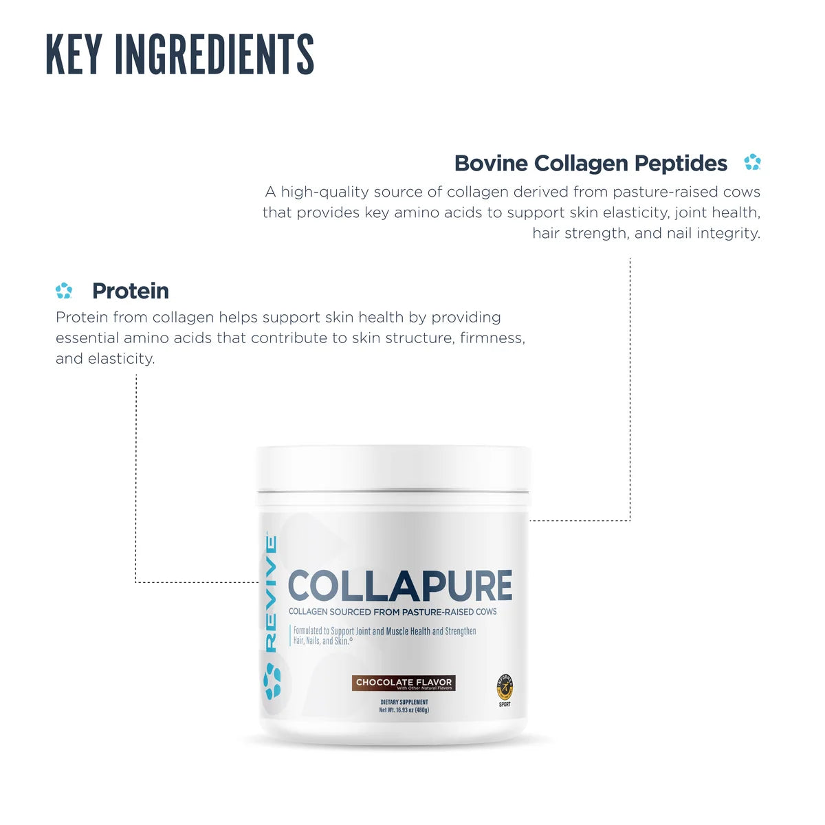 REVIVE CollaPURE - 100% Grass-Fed Collagen