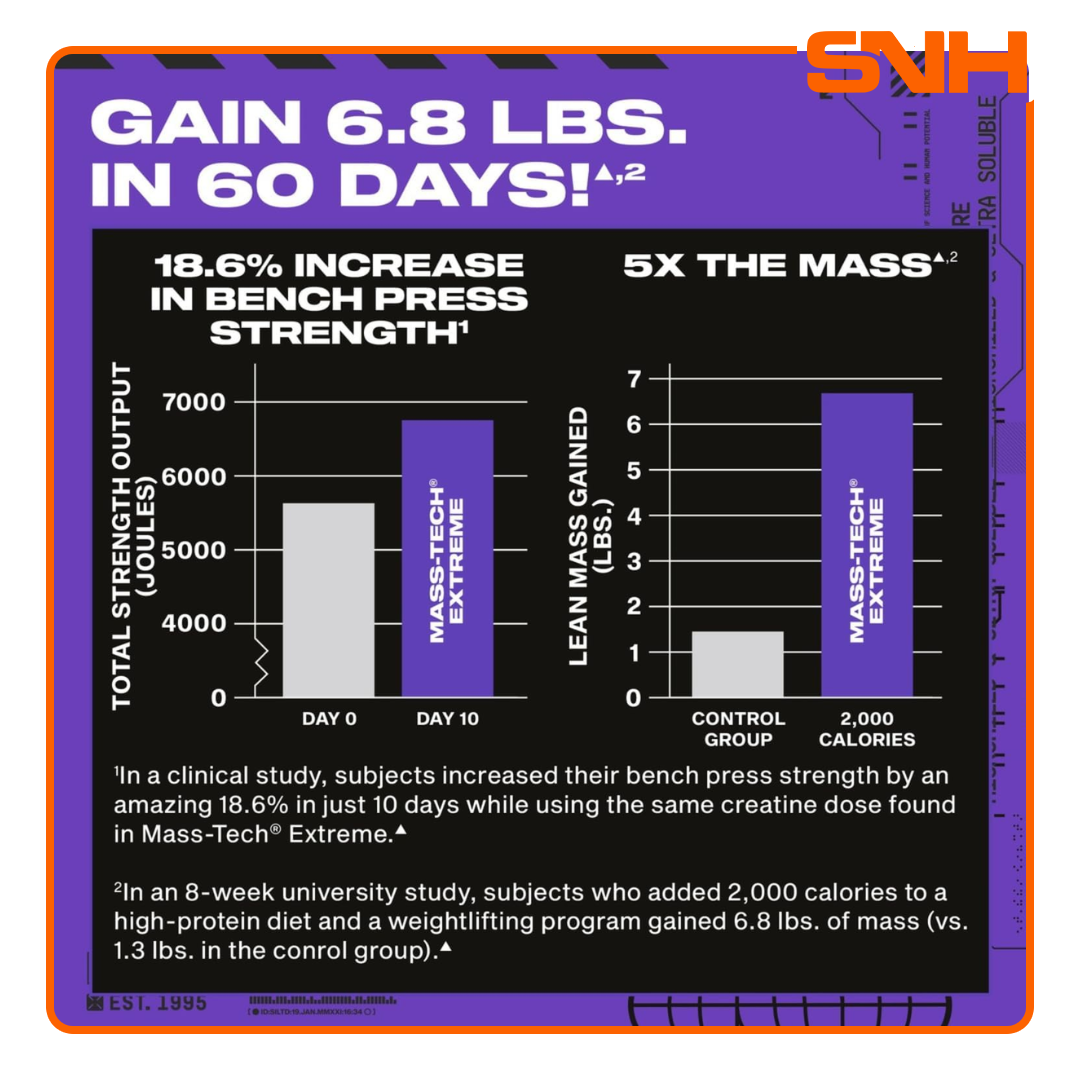 MuscleTech Mass-Tech Extreme 2000 6lb tub, US-made maximum-calorie mass gainer with 2,000+ calories and 80g whey protein per serving