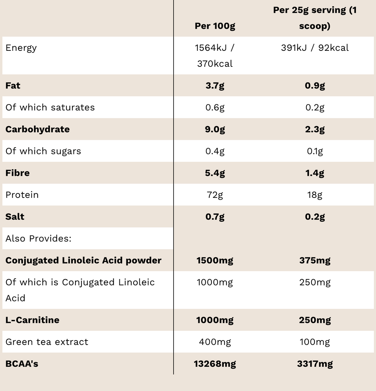 PhD Diet Plant Protein - 500g - Sports Nutrition Hub 