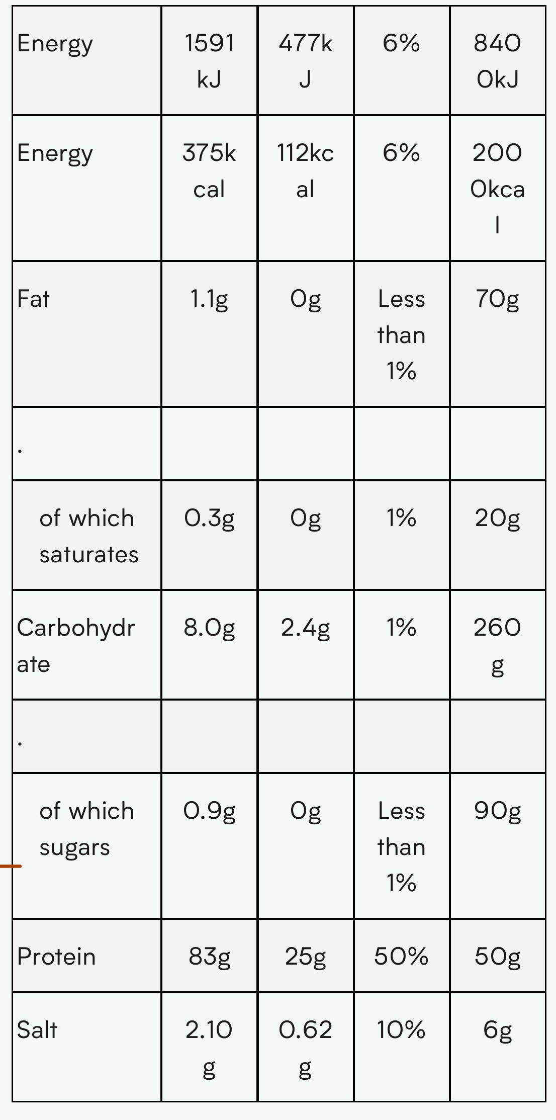MYPROTEIN Soy Protein Isolate - Sports Nutrition Hub 