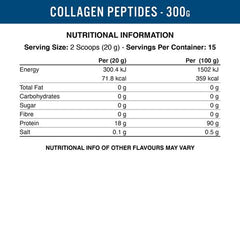 Applied Nutrition Collagen Peptides - Sports Nutrition Hub 