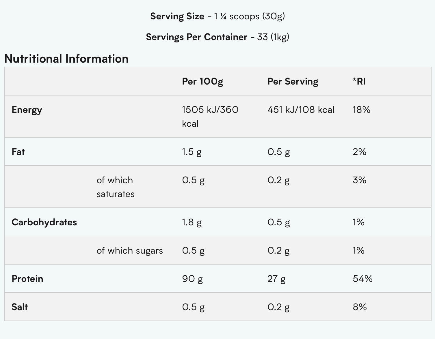 MYPROTEIN Soy Protein Isolate - Sports Nutrition Hub 