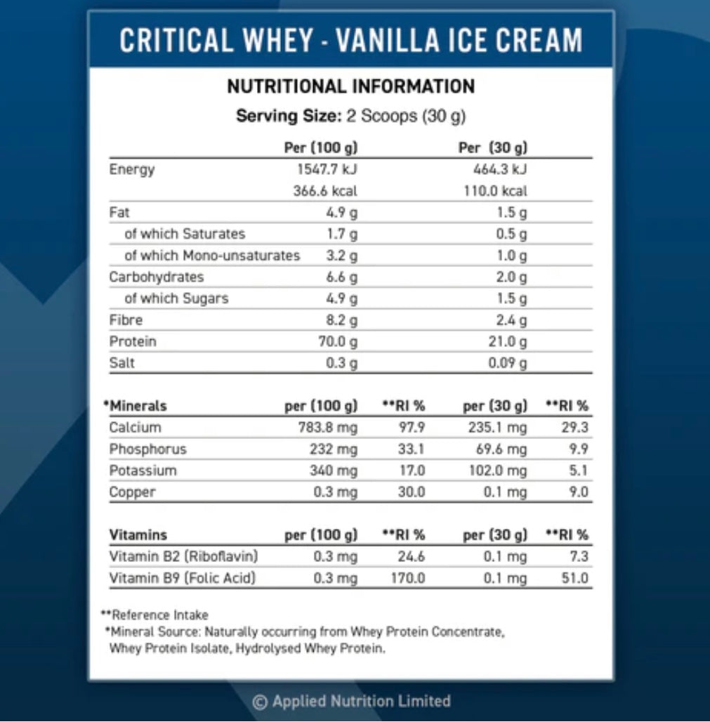 Applied Nutrition Critical Whey - Sports Nutrition Hub 